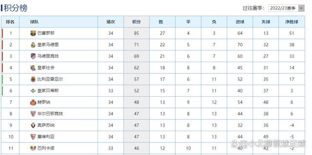 战报欧联-利物浦4-0双杀林茨提前一轮出线 加克波造点+双响萨拉赫点射北京时间12月1日凌晨4:00，2023-24赛季欧联杯E组第5轮，利物浦坐镇主场迎战LASK林茨。